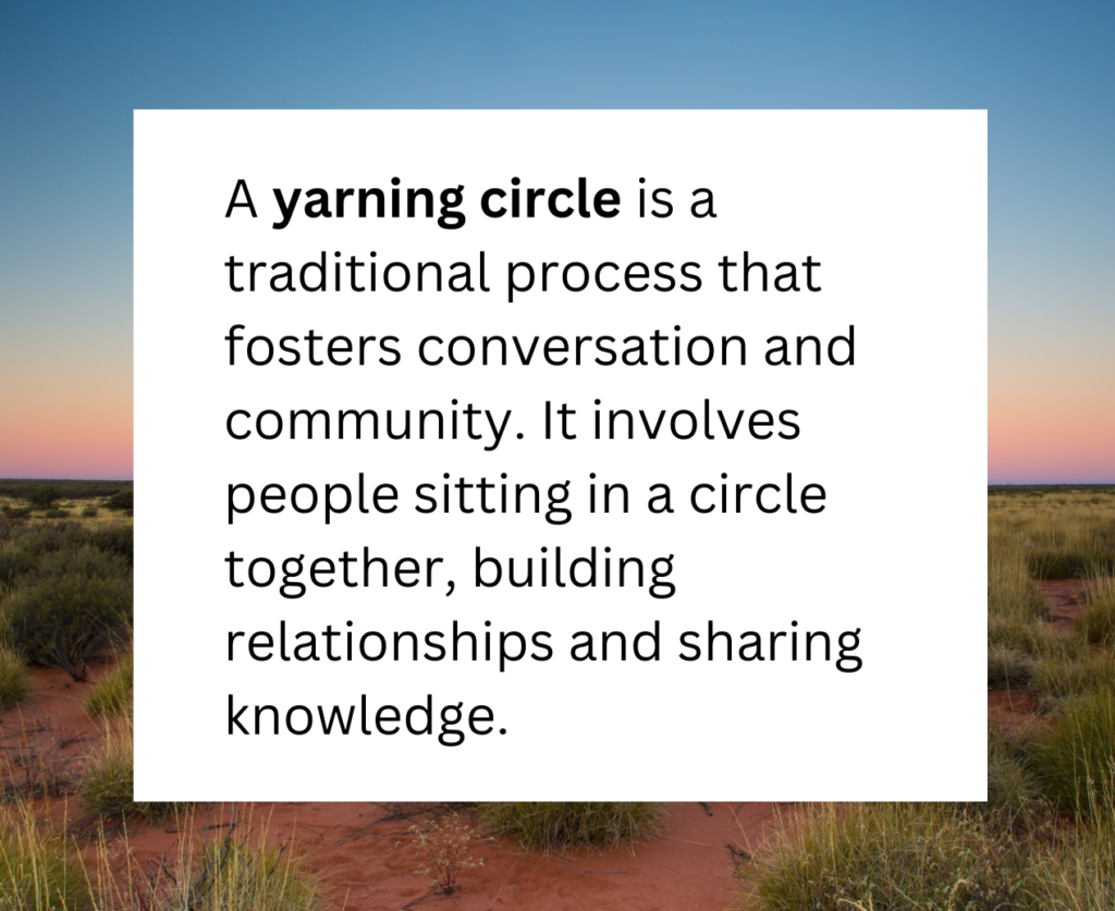 A written definition on a pretty background. It says: A yarning circle is a traditional process that fosters conversation and community. It involves people sitting in a circle together, building relationships and sharing knowledge.